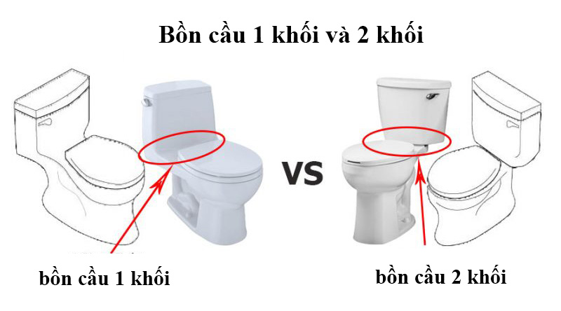 Hình ảnh mô phỏng Bồn cầu 1 khối và bồn cầu 2 khối. Ảnh: Trungduc